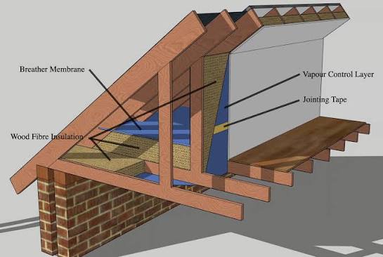 Attic Insulation: What You Have, What You Need, and How to Add It attic insulation guide how much do you need